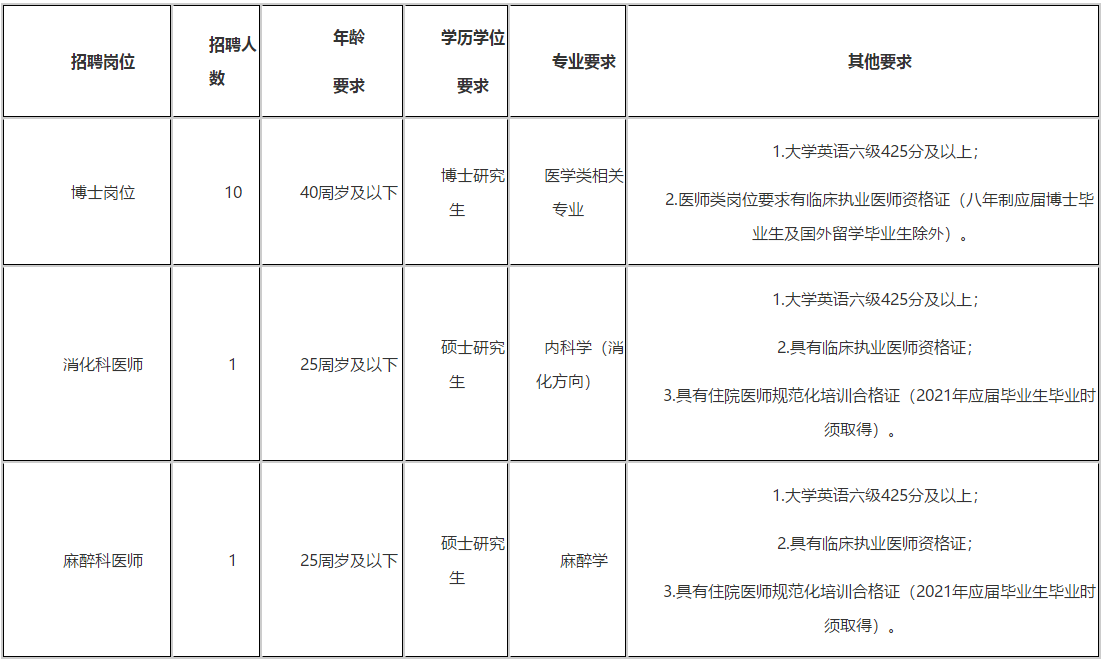 關于2020年12月份山西省人民醫(yī)院招聘高層次和急需緊缺人才的公告