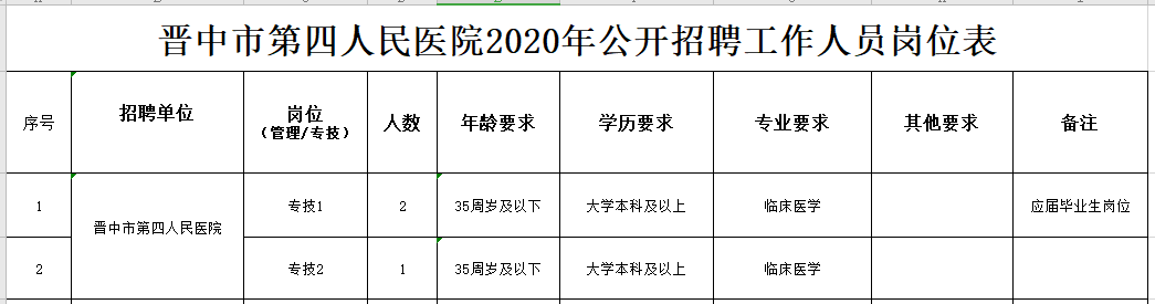 關(guān)于2020年晉中市第四人民醫(yī)院（山西?。┕_(kāi)招聘臨床醫(yī)學(xué)專業(yè)技術(shù)人員的公告