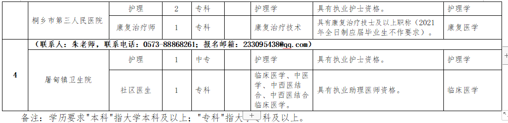 2021年1月份桐鄉(xiāng)市第一人民醫(yī)院醫(yī)療集團(tuán)（浙江?。┱衅羔t(yī)療崗崗位計(jì)劃2