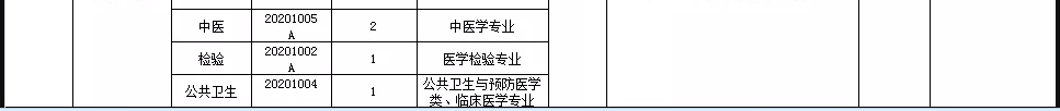 關(guān)于邢臺市信都區(qū)醫(yī)療機(jī)構(gòu)（河北省）2021年1月公開招聘醫(yī)療崗87人的公告6