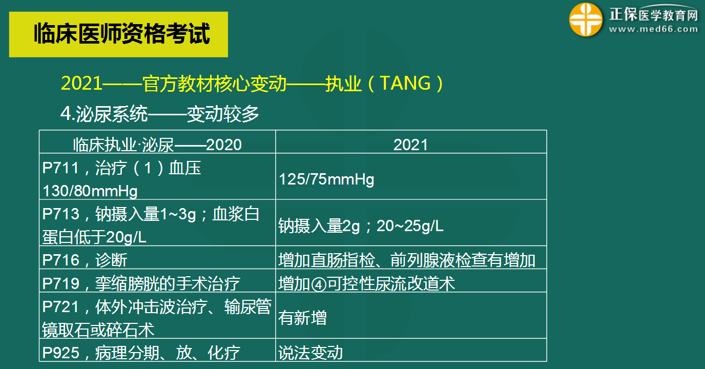 泌尿系統(tǒng)變化