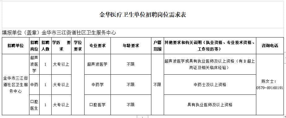 金華市三江街道社區(qū)衛(wèi)生服務(wù)中心（浙江?。?021年1月份醫(yī)療招聘崗位計劃