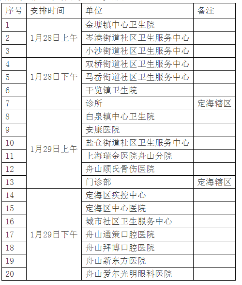 定海區(qū)2021年醫(yī)師資格考試報名現(xiàn)場審核時間安排表