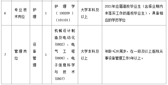 武漢市長(zhǎng)江醫(yī)院（湖北?。?021年1月份公開(kāi)招聘醫(yī)療崗崗位計(jì)劃表1