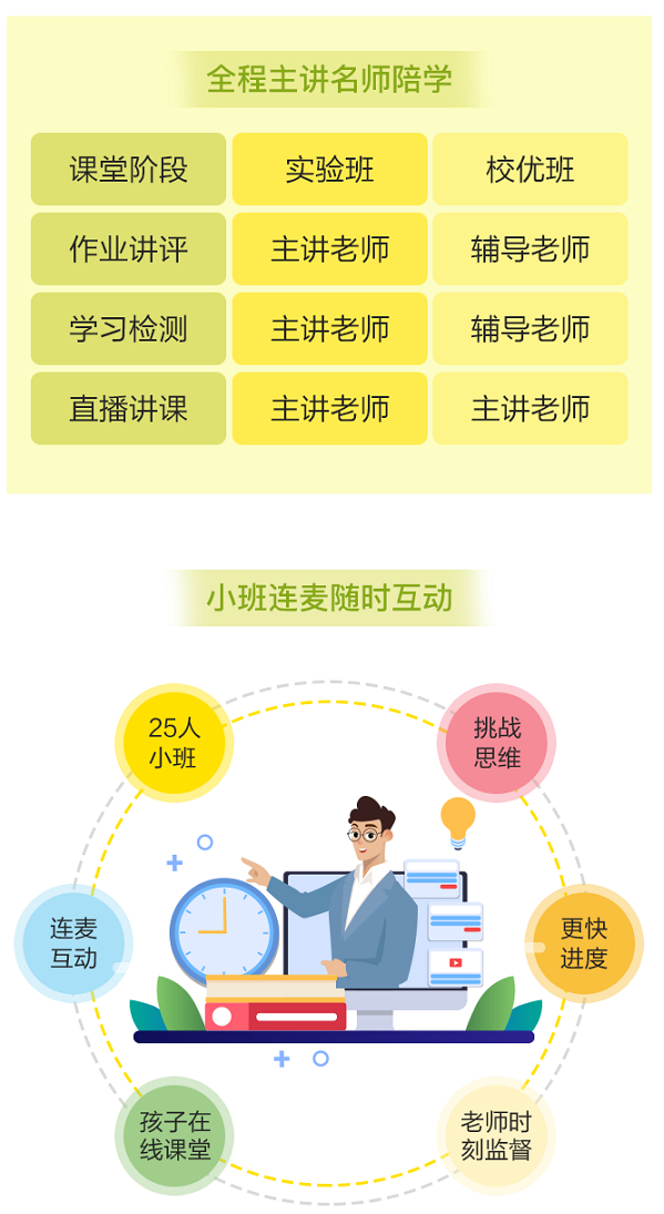 購(gòu)買VIP課程用戶 免費(fèi)領(lǐng)價(jià)值2400元的正小保數(shù)學(xué)思維春季實(shí)驗(yàn)班！