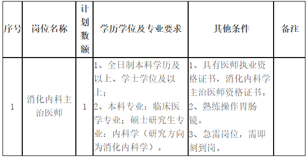 關(guān)于2021年1月份山東省菏澤醫(yī)學(xué)?？茖W(xué)校附屬醫(yī)院招聘消化內(nèi)科主治醫(yī)師的公告通知