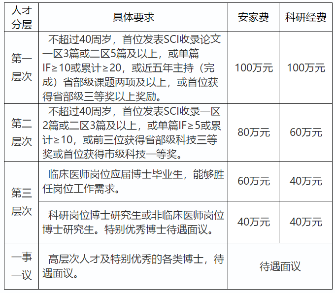 山東省濱州醫(yī)學(xué)院附屬醫(yī)院2021年招聘高層次工作人員啦