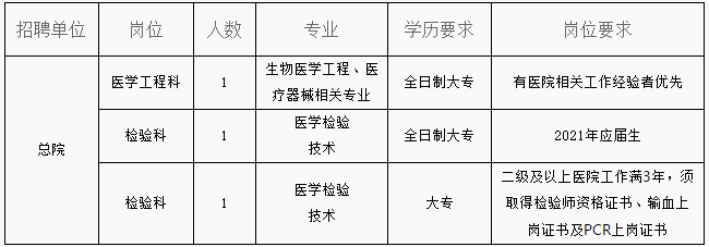 2021年浙江省寧波市鎮(zhèn)海區(qū)龍賽醫(yī)療集團(tuán)1月份公開招聘醫(yī)療崗啦