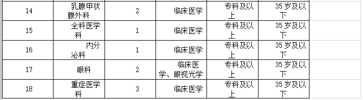 2021年度重慶市合川區(qū)人民醫(yī)院招聘152名見習(xí)生崗位計劃2