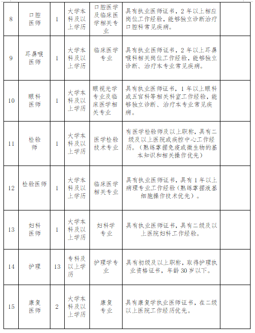 寧夏工人療養(yǎng)院（工人醫(yī)院）2021年2月份公開招聘46人崗位計劃2