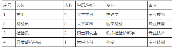 【江蘇南京】中國醫(yī)學科學院皮膚病醫(yī)院2021年2月份招聘醫(yī)護人員啦（四）