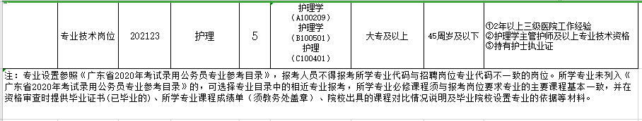 2021年2月份廣東省潮州市中心醫(yī)院公開(kāi)招聘醫(yī)護(hù)人員崗位計(jì)劃及要求4