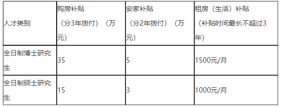 2021年度浙江省湖州市招聘市級醫(yī)療衛(wèi)生單位醫(yī)療工作人員127人啦1