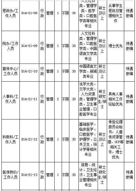 浙江大學(xué)醫(yī)學(xué)院附屬口腔醫(yī)院2021年2月份招聘醫(yī)療崗崗位計劃及要求3