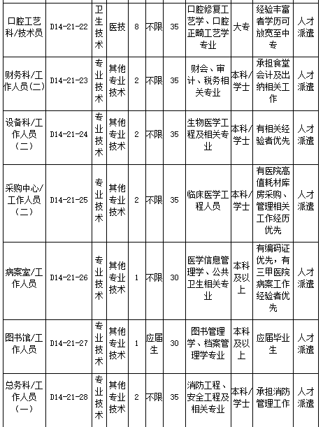 浙江大學(xué)醫(yī)學(xué)院附屬口腔醫(yī)院2021年2月份招聘醫(yī)療崗崗位計劃及要求5