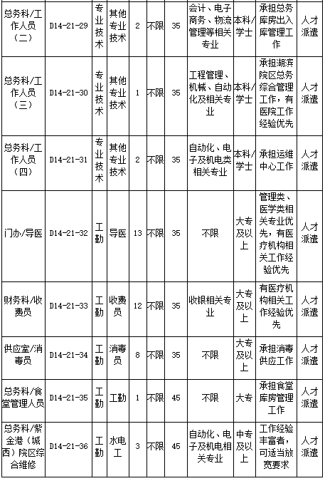 浙江大學(xué)醫(yī)學(xué)院附屬口腔醫(yī)院2021年2月份招聘醫(yī)療崗崗位計劃及要求6