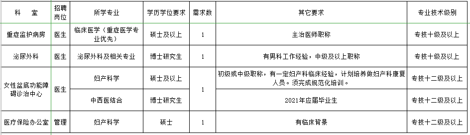 2021年2月份首都醫(yī)科大學(xué)附屬北京婦產(chǎn)醫(yī)院招聘高層次醫(yī)療工作人員崗位計劃