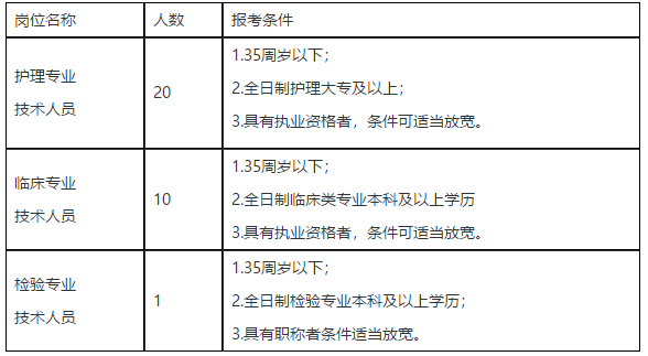 浙江省金華市磐安縣中醫(yī)院2021年度招聘34名衛(wèi)生技術人員啦（編外）1