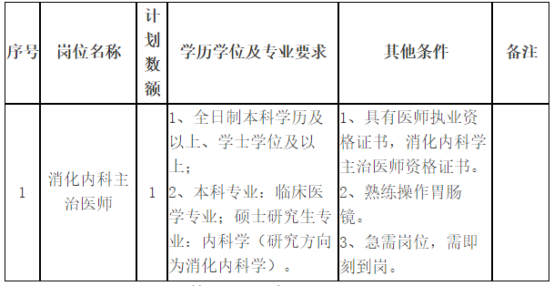 關(guān)于2021年山東省菏澤醫(yī)學(xué)?？茖W(xué)校附屬醫(yī)院第二批招聘消化內(nèi)科主治醫(yī)師的公告通知