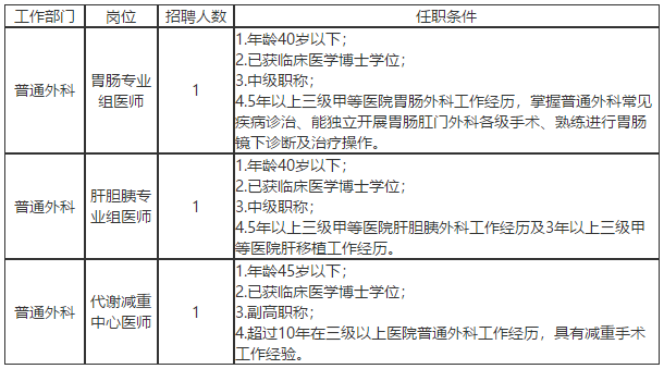 2021年春北京市中日友好醫(yī)院公開招聘普通外科醫(yī)師啦