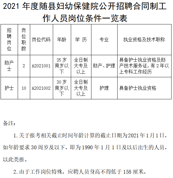 湖北省隨州市隨縣婦幼保健院2021年度公開招聘醫(yī)療崗崗位計(jì)劃