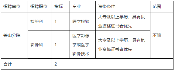 浙江省寧波市鄞州區(qū)第二醫(yī)院醫(yī)共體姜山分院2021年度招聘檢驗科和影像科工作人員啦1