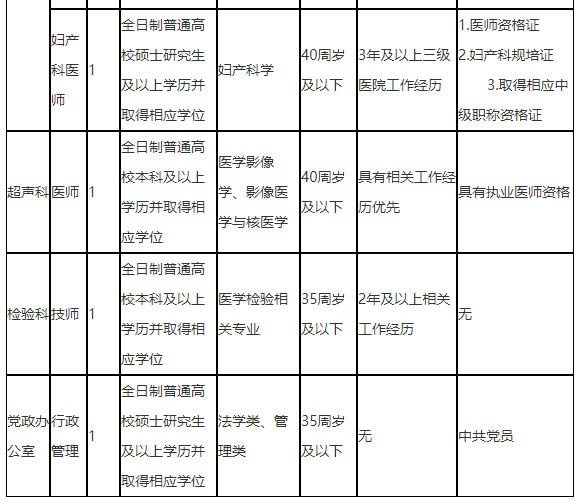 【九龍坡區(qū)】重慶醫(yī)科大學附屬康復醫(yī)院2021年第一批招聘醫(yī)療崗崗位計劃表2