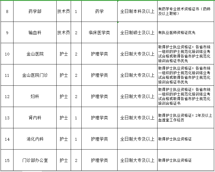 重慶醫(yī)科大學(xué)附屬第一醫(yī)院（渝中區(qū)）2021年3月份招聘醫(yī)生、護(hù)士崗位計(jì)劃及要求2