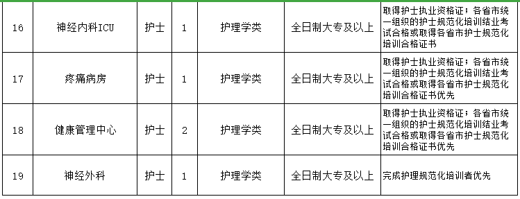 重慶醫(yī)科大學(xué)附屬第一醫(yī)院（渝中區(qū)）2021年3月份招聘醫(yī)生、護(hù)士崗位計(jì)劃及要求3