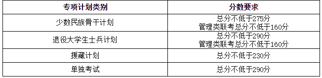 天津大學(xué)2021復(fù)試分?jǐn)?shù)線3