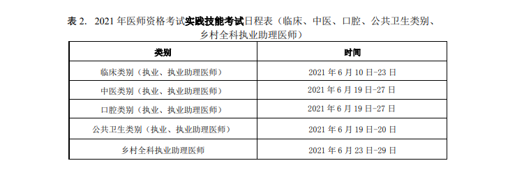 2021年執(zhí)業(yè)醫(yī)師技能考試報(bào)名繳費(fèi)時(shí)間和標(biāo)準(zhǔn)、操作考試時(shí)間！