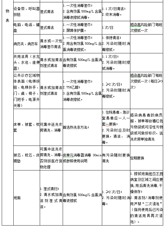 診療用品與醫(yī)療設(shè)備清潔、消毒與滅菌方法3