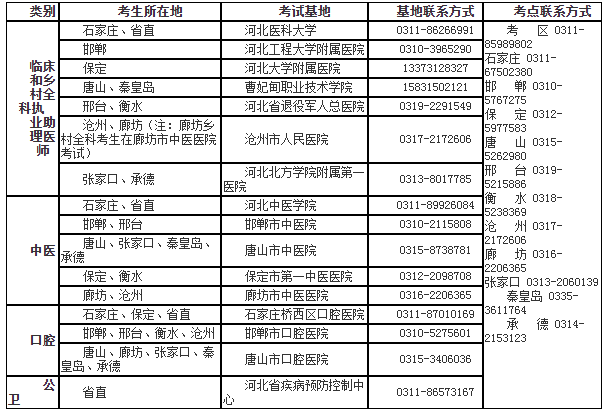 河北實(shí)踐技能基地