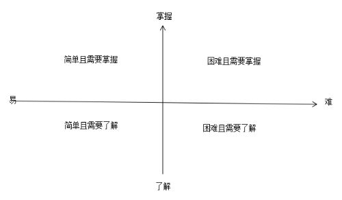 主管護(hù)師資格考試備考秘籍，學(xué)會知識分類，定好學(xué)習(xí)計劃！