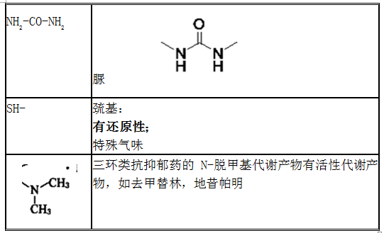 常見(jiàn)官能團(tuán)的結(jié)構(gòu)與性質(zhì)匯總