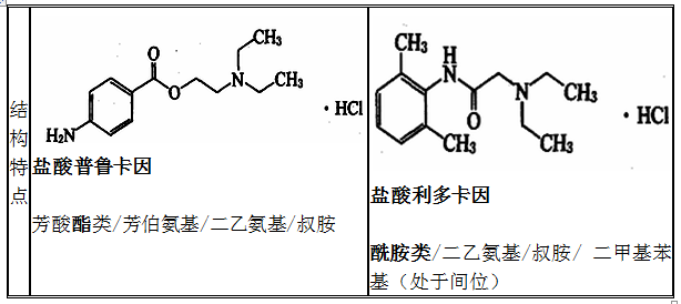 鹽酸普魯卡因、鹽酸利多卡因結(jié)構(gòu)特點(diǎn)、性質(zhì)和用途