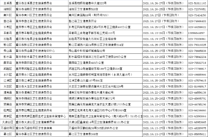 2021年醫(yī)用設(shè)備使用人員業(yè)務(wù)能力考評(píng)重慶考區(qū)各報(bào)名點(diǎn)確認(rèn)地址及時(shí)間1