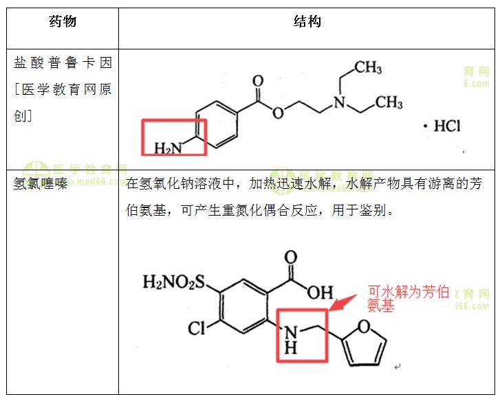 藥物