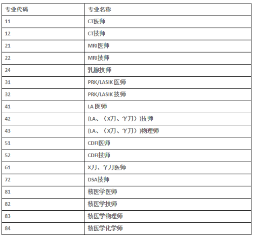 邵陽(yáng)市考評(píng)專業(yè)