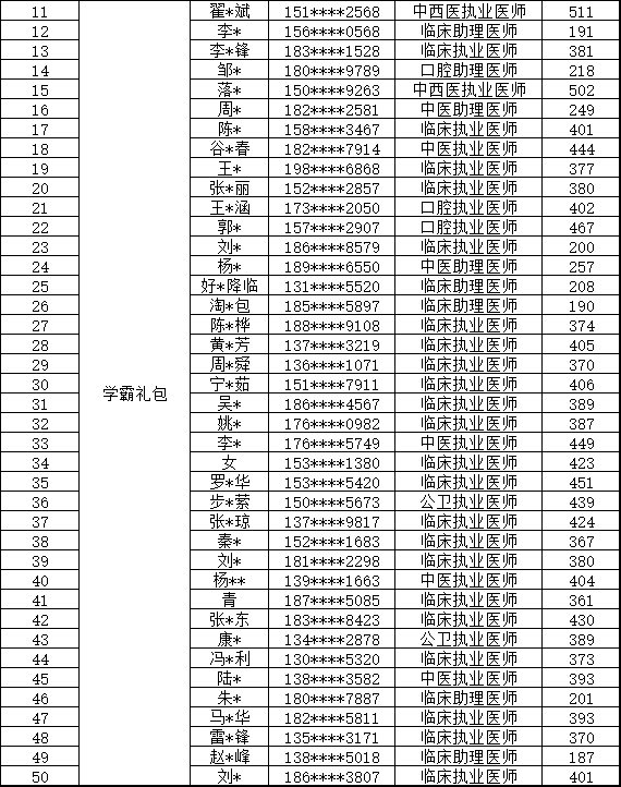 點(diǎn)贊榜-2