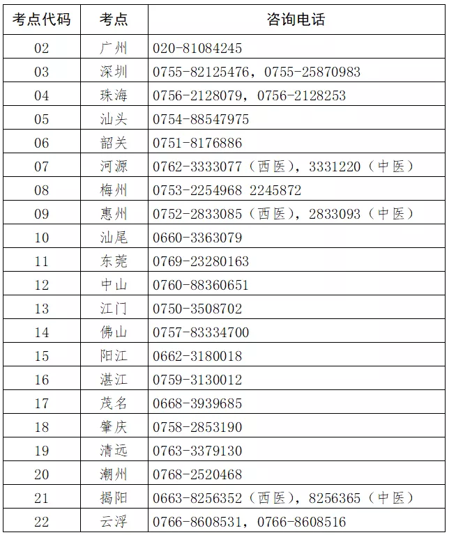 廣東省考區(qū)各考點(diǎn)報(bào)名咨詢電話