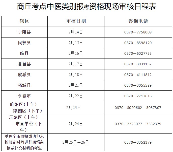 商丘考點中醫(yī)類別報考資格現(xiàn)場審核日程表