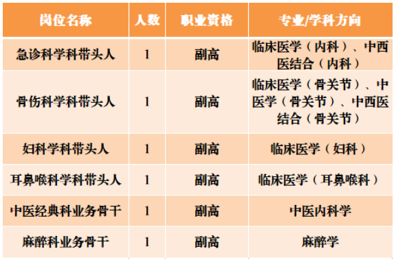 高級職稱崗位