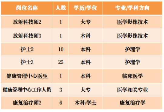 派遣崗位