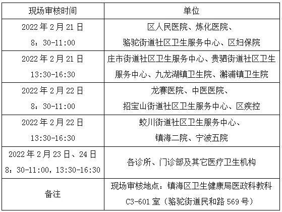 鎮(zhèn)海區(qū)2022年醫(yī)師資格考試報(bào)名現(xiàn)場審核安排表