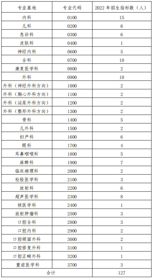 湖南省人民醫(yī)院住院醫(yī)師規(guī)范化培訓(xùn)招生計劃