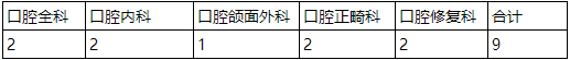 湖南中南大學湘雅口腔醫(yī)院2022年住院醫(yī)師規(guī)范化培訓招生計劃