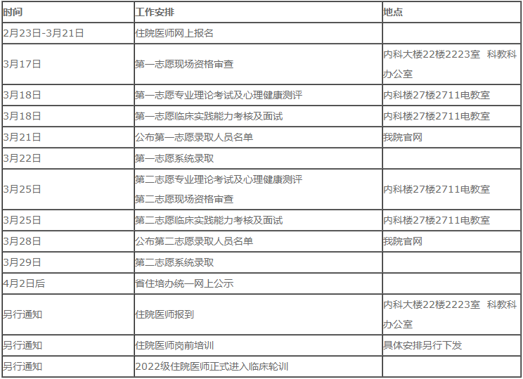 湘西土家族苗族自治州人民醫(yī)院2022年住院醫(yī)師規(guī)范化培訓招生安排