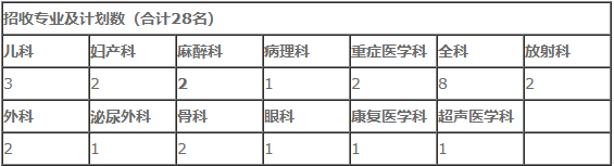 湘西土家族苗族自治州人民醫(yī)院2022年住院醫(yī)師規(guī)范化培訓招生計劃