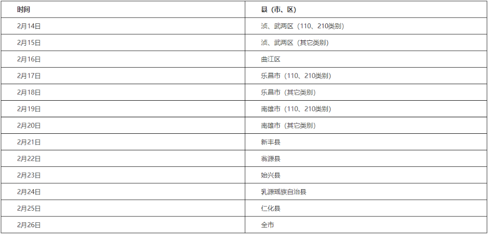 韶關(guān)各縣（市、區(qū)）考生現(xiàn)場報名審核時間安排如下